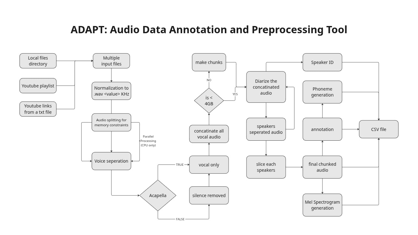 ADAPT architecture diagram